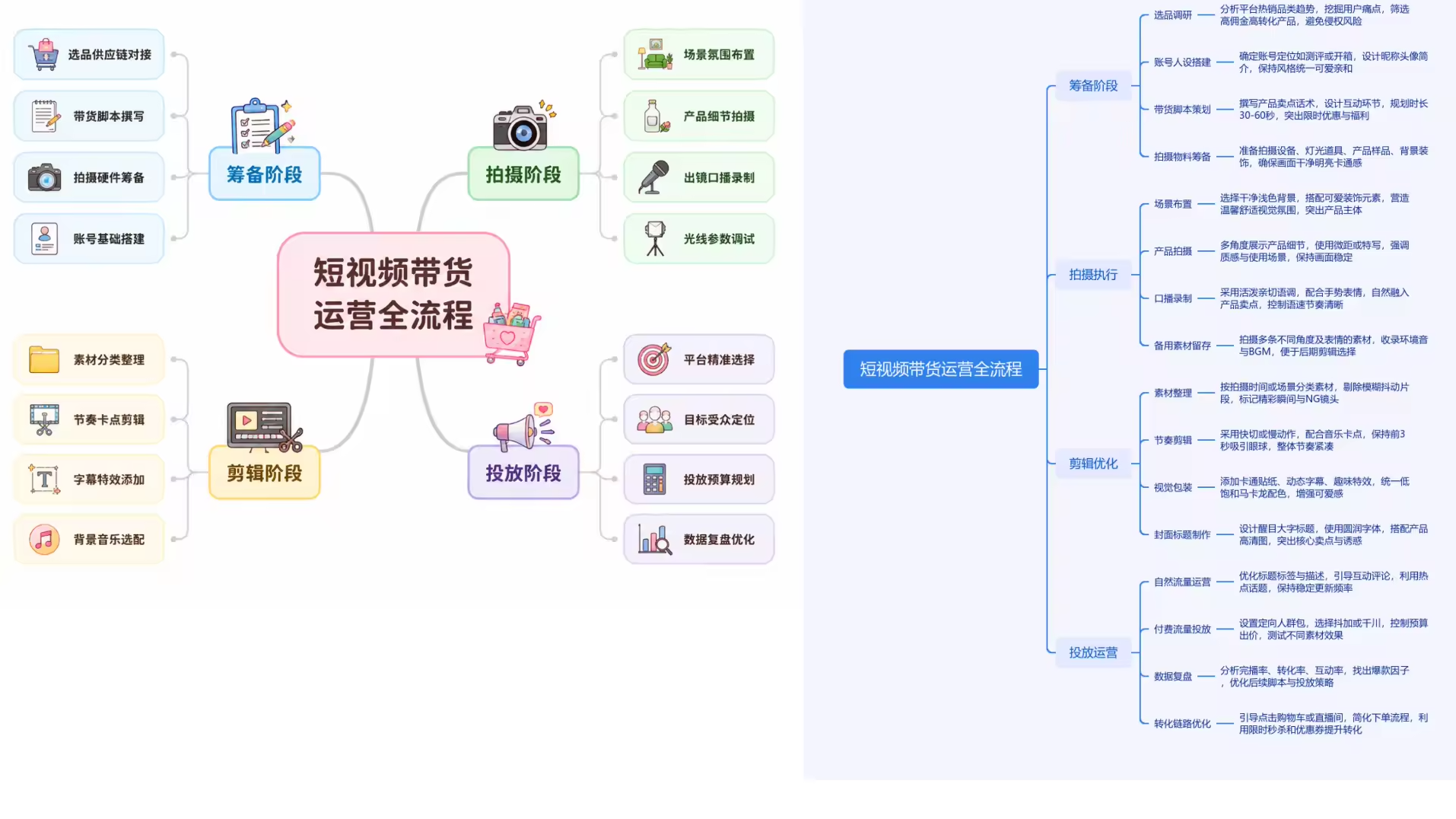 Z81-思维导图-亲测资源